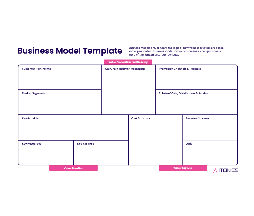Business Model Template